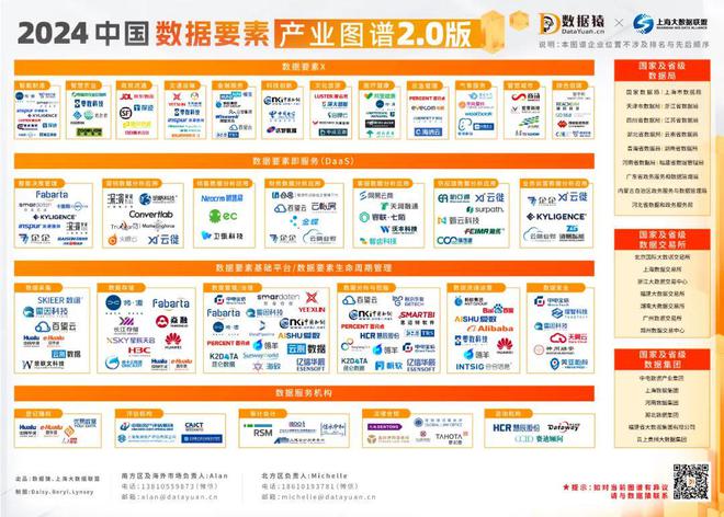 《2024中国数据要素产业图谱20版》重磅发布