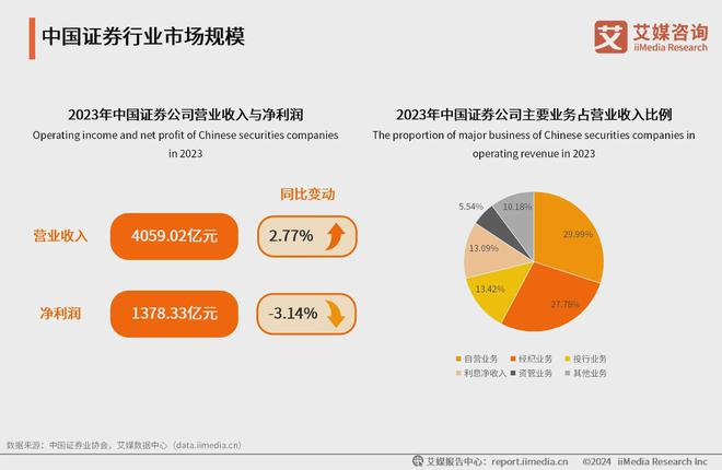 2024年中国证券行业分析：前沿智能化技术将推动数字化转型