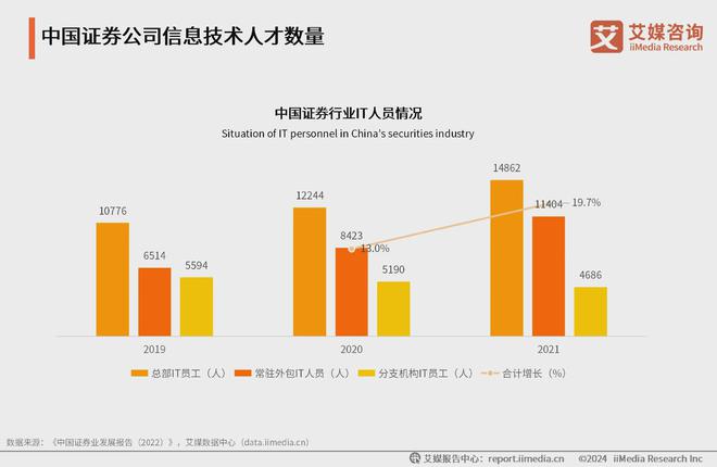 2024年中国证券行业分析：前沿智能化技术将推动数字化转型(图3)