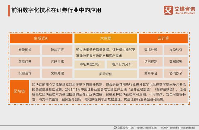 2024年中国证券行业分析：前沿智能化技术将推动数字化转型(图4)