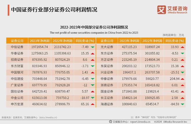 2024年中国证券行业分析：前沿智能化技术将推动数字化转型(图2)
