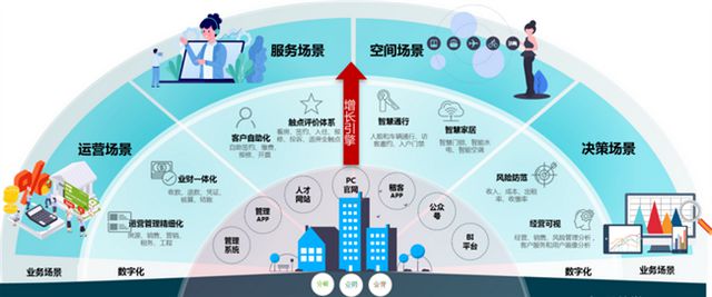 喜报！招商蛇口旗下招商伊敦再获数字化运营大奖(图5)