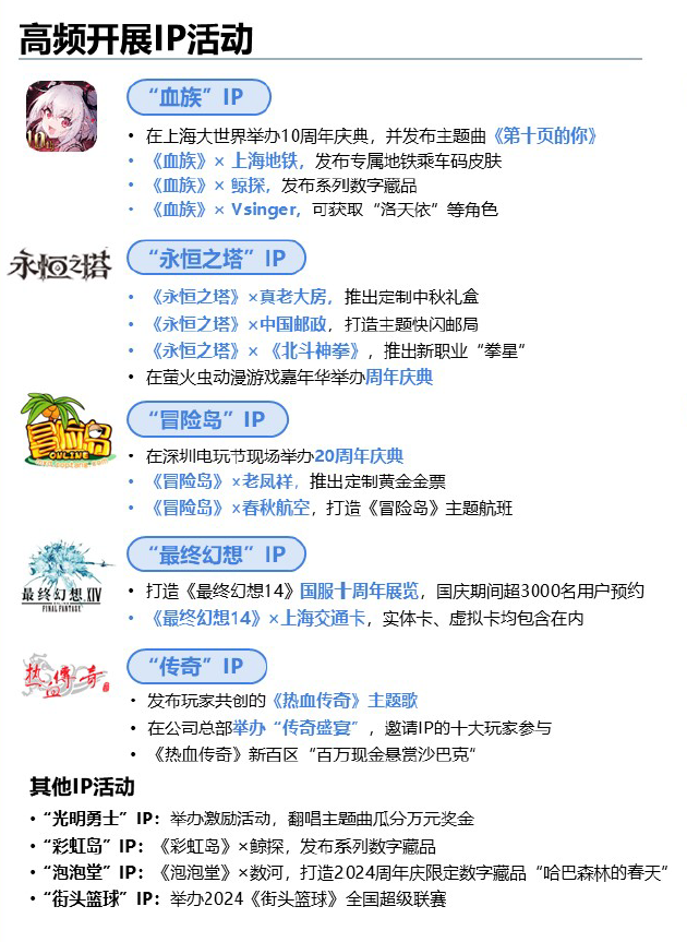2024IP发展报告：游戏仍是IP变现重要布局领域世纪华通业务带动业绩提升(图2)