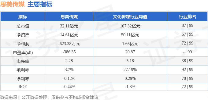 思美传媒（002712）11月26日主力资金净买入278581万元(图2)
