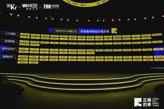 36氪WISE2024闭幕：你寻找的商业解题思路在这里！(图14)