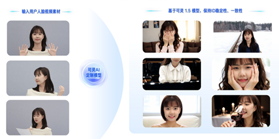 快手出席CNCC2024 可灵AI将内测人脸模型助力创作(图2)