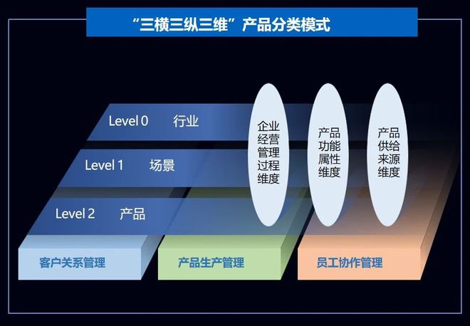 K8·凯发科技：思特奇政·企数智化产品服务平台正式发布助力运营商政企数智能力跃迁(图3)