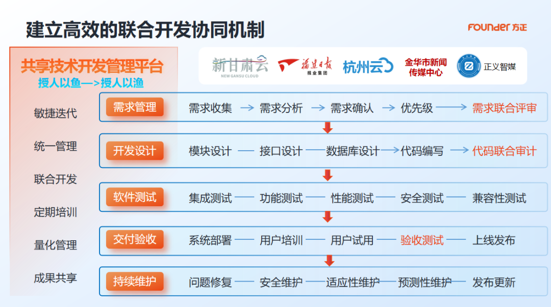 2024新技联年会方正电子以智提质技术创新引领智媒融合新时代(图9)