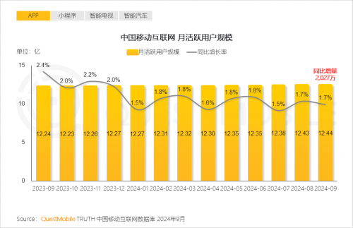 K8·凯发科技：QuestMobile2024中国互联网核心趋势报告(图2)