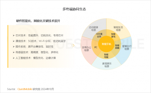 K8·凯发科技：QuestMobile2024中国互联网核心