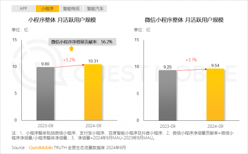 K8·凯发科技：QuestMobile2024中国互联网核心趋势报告(图3)