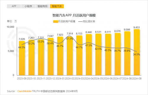 K8·凯发科技：QuestMobile2024中国互联网核心趋势报告(图5)