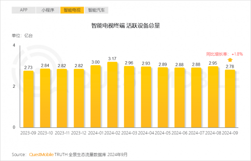 K8·凯发科技：QuestMobile2024中国互联网核心趋势报告(图4)