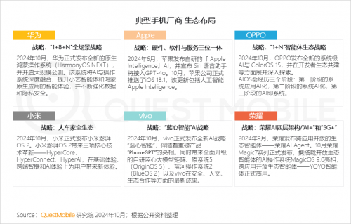 K8·凯发科技：QuestMobile2024中国互联网核心趋势报告(图6)