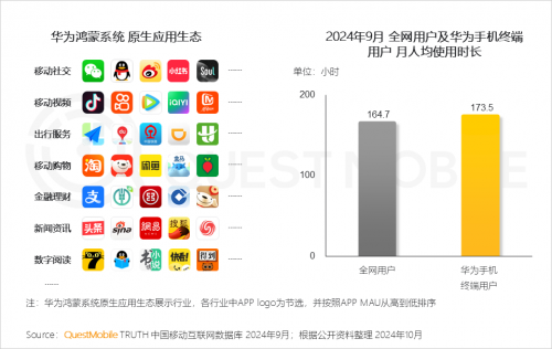 K8·凯发科技：QuestMobile2024中国互联网核心趋势报告(图7)