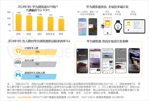 K8·凯发科技：QuestMobile2024中国互联网核心趋势报告(图9)