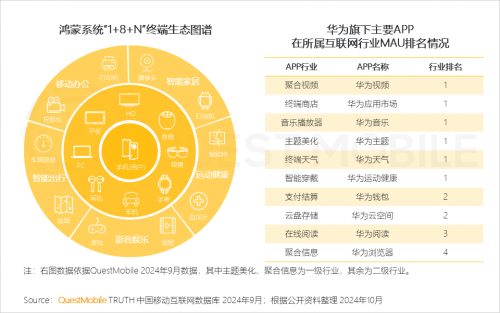 K8·凯发科技：QuestMobile2024中国互联网核心趋势报告(图8)