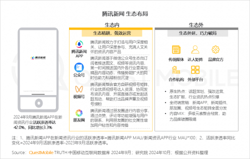 K8·凯发科技：QuestMobile2024中国互联网核心趋势报告(图11)