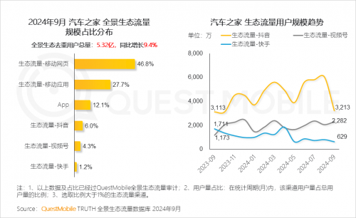 K8·凯发科技：QuestMobile2024中国互联网核心趋势报告(图13)