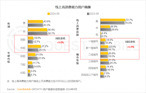 K8·凯发科技：QuestMobile2024中国互联网核心趋势报告(图19)