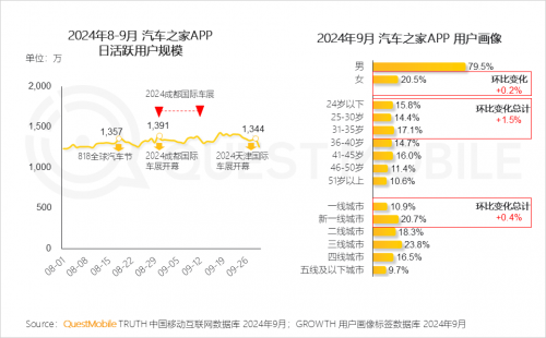 K8·凯发科技：QuestMobile2024中国互联网核心趋势报告(图14)