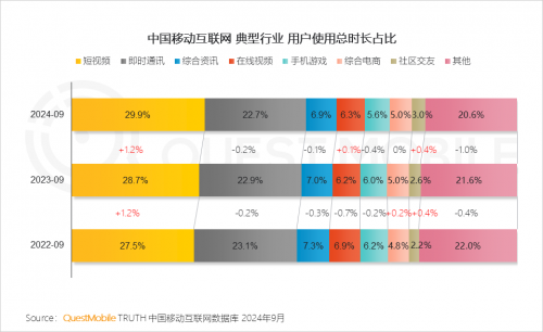 K8·凯发科技：QuestMobile2024中国互联网核心趋势报告(图17)