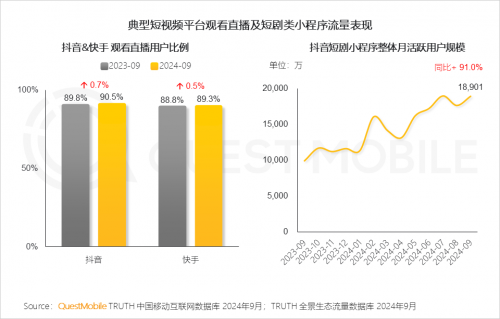 K8·凯发科技：QuestMobile2024中国互联网核心趋势报告(图18)