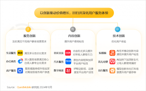 K8·凯发科技：QuestMobile2024中国互联网核心趋势报告(图21)