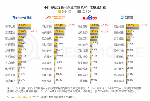 K8·凯发科技：QuestMobile2024中国互联网核心趋势报告(图20)