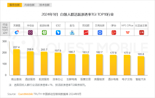 K8·凯发科技：QuestMobile2024中国互联网核心趋势报告(图22)