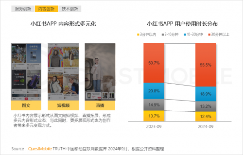 K8·凯发科技：QuestMobile2024中国互联网核心趋势报告(图24)