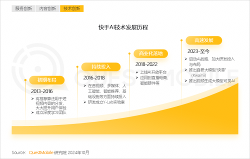K8·凯发科技：QuestMobile2024中国互联网核心趋势报告(图27)