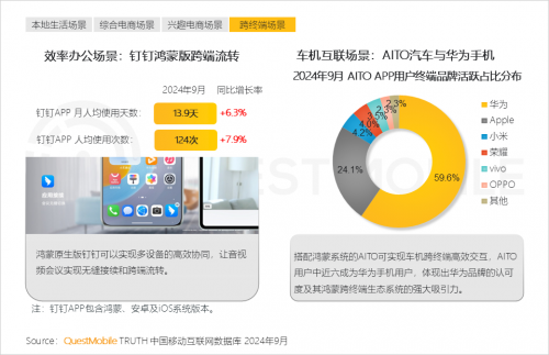 K8·凯发科技：QuestMobile2024中国互联网核心趋势报告(图35)