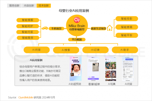 K8·凯发科技：QuestMobile2024中国互联网核心趋势报告(图29)