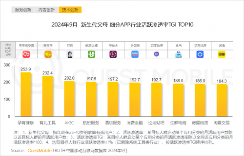 K8·凯发科技：QuestMobile2024中国互联网核心趋势报告(图30)