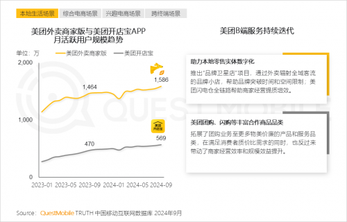 K8·凯发科技：QuestMobile2024中国互联网核心趋势报告(图31)