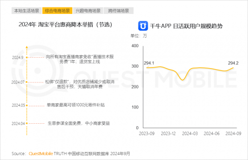 K8·凯发科技：QuestMobile2024中国互联网核心趋势报告(图32)