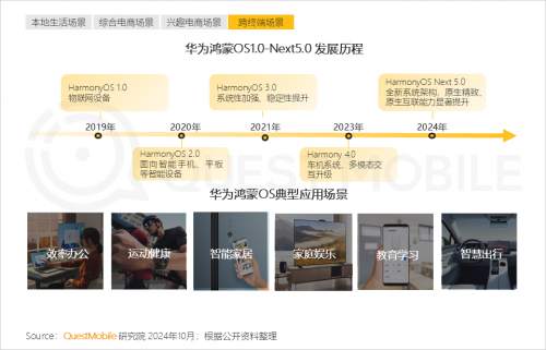 K8·凯发科技：QuestMobile2024中国互联网核心趋势报告(图34)