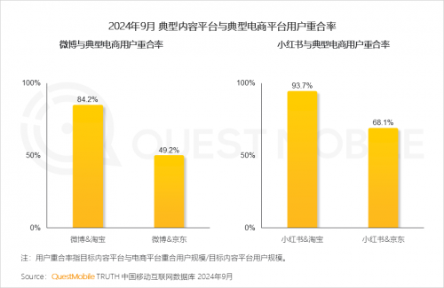 K8·凯发科技：QuestMobile2024中国互联网核心趋势报告(图36)