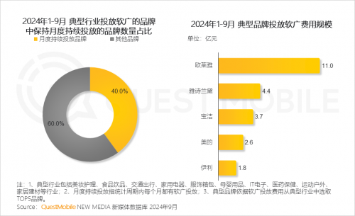 K8·凯发科技：QuestMobile2024中国互联网核心趋势报告(图37)