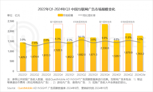 K8·凯发科技：QuestMobile2024中国互联网核心趋势报告(图38)