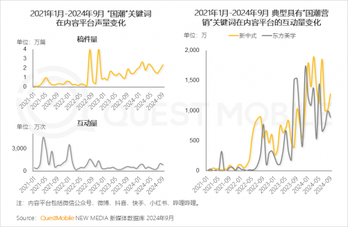 K8·凯发科技：QuestMobile2024中国互联网核心趋势报告(图39)