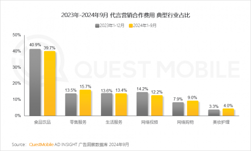 K8·凯发科技：QuestMobile2024中国互联网核心趋势报告(图40)