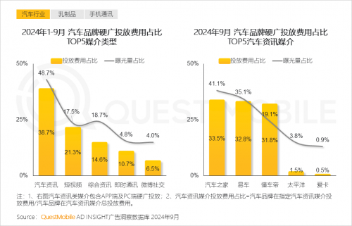 K8·凯发科技：QuestMobile2024中国互联网核心趋势报告(图42)