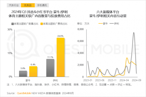 K8·凯发科技：QuestMobile2024中国互联网核心趋势报告(图44)
