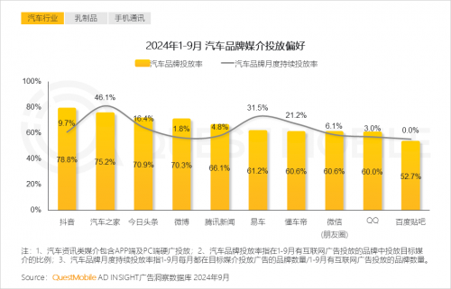 K8·凯发科技：QuestMobile2024中国互联网核心趋势报告(图43)
