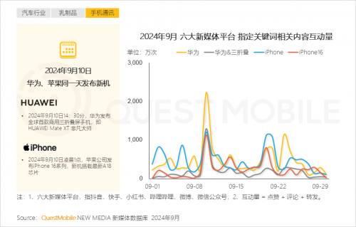 K8·凯发科技：QuestMobile2024中国互联网核心趋势报告(图45)