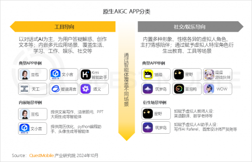K8·凯发科技：QuestMobile2024中国互联网核心趋势报告(图50)