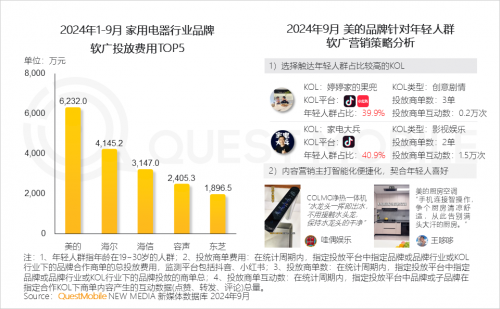 K8·凯发科技：QuestMobile2024中国互联网核心趋势报告(图47)