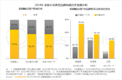 K8·凯发科技：QuestMobile2024中国互联网核心趋势报告(图46)
